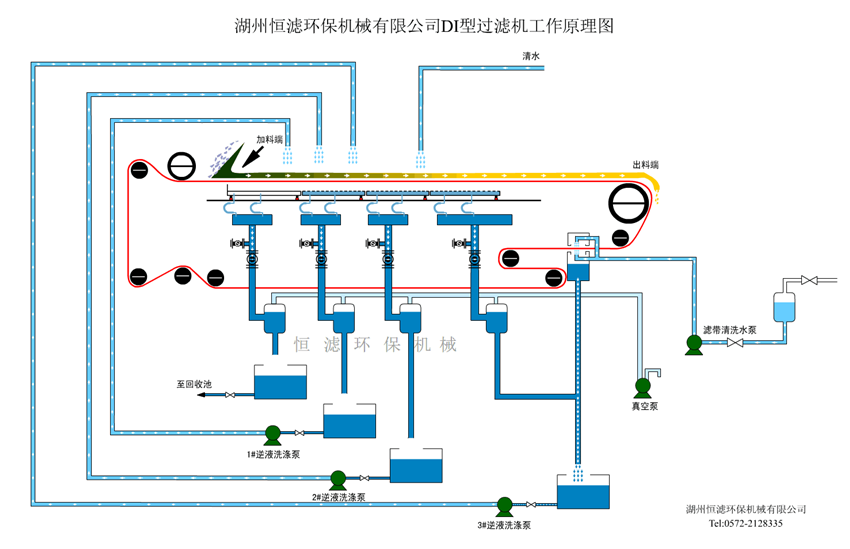 DI型過濾機工作原理圖